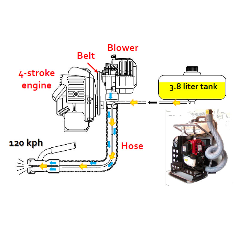 BNG Versa Fogger 